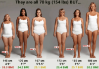 BMI Calculator